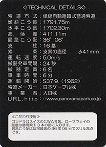 伊豆の国パノラマパークロープウェイ　Ver.2.0