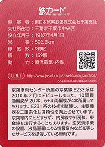 ＪＲ東日本千葉支社　24.10